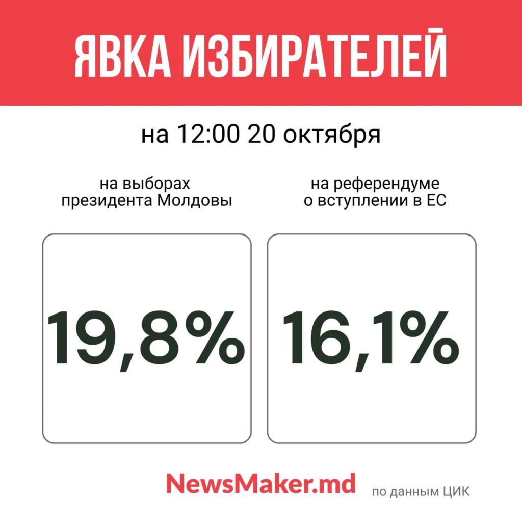 Выборы президента Молдовы и референдум о вступлении в ЕС. Онлайн-трансляция NM