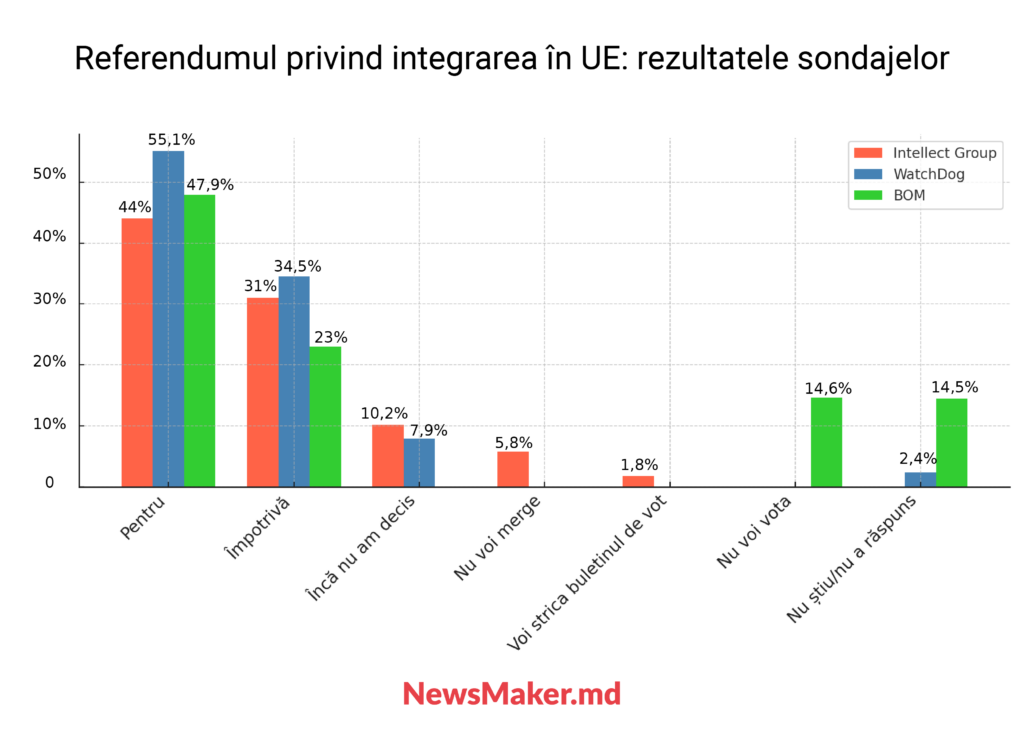 Pe muchie de cuţit. De ce rezultatele alegerilor din Moldova au înșelat așteptările și ce urmează?