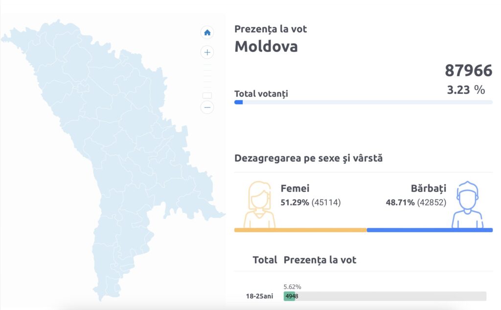 Выборы президента Молдовы и референдум о вступлении в ЕС. Онлайн-трансляция NM