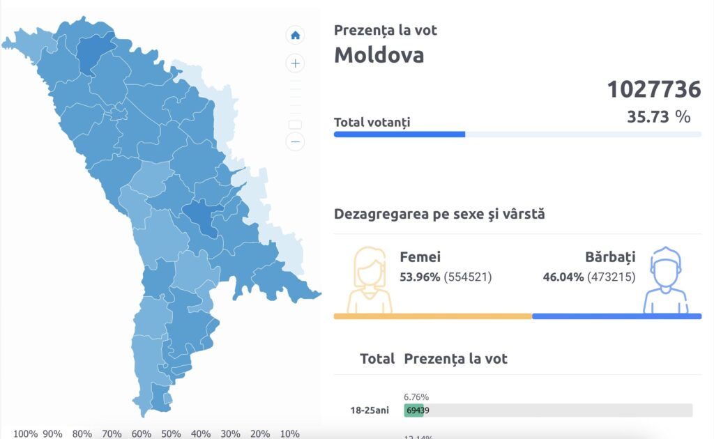 Выборы президента Молдовы и референдум о вступлении в ЕС. Онлайн-трансляция NM