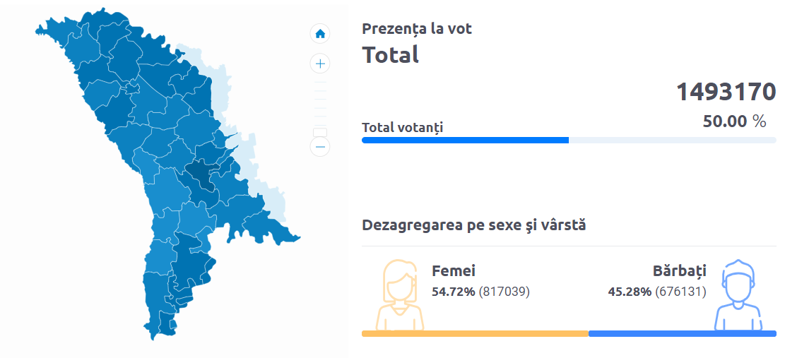 В выборах президента Молдовы приняли участие более 50% избирателей