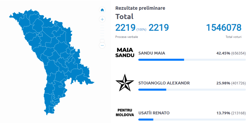 Pe muchie de cuţit. De ce rezultatele alegerilor din Moldova au înșelat așteptările și ce urmează?