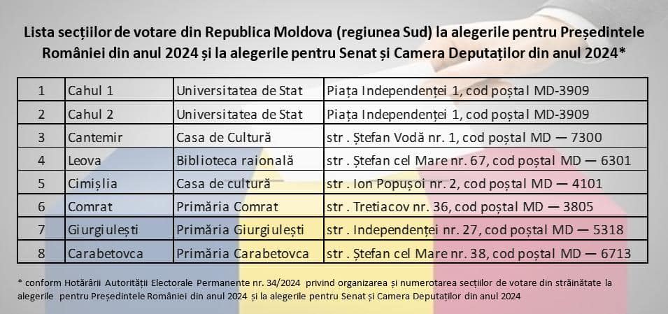 В Румынии пройдут парламентские и президентские выборы. Где в Молдове можно будет проголосовать?