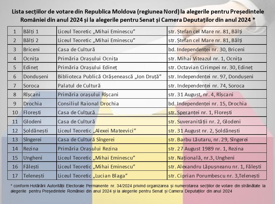 Alegeri prezidențiale în România: prima zi de vot în străinătate. Lista secțiilor din R. Moldova și programul de activitate