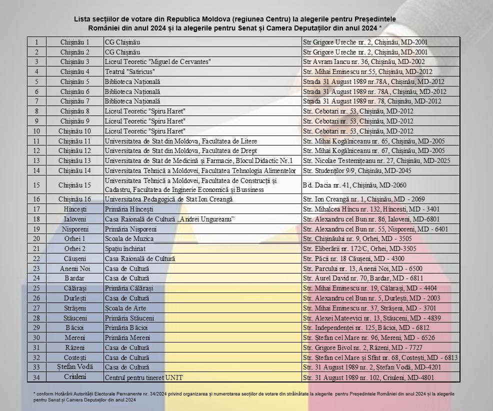 Alegeri prezidențiale în România: prima zi de vot în străinătate. Lista secțiilor din R. Moldova și programul de activitate