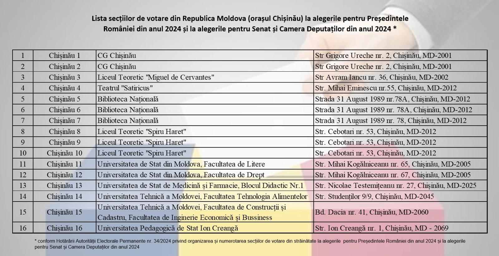 Alegeri prezidențiale în România: prima zi de vot în străinătate. Lista secțiilor din R. Moldova și programul de activitate