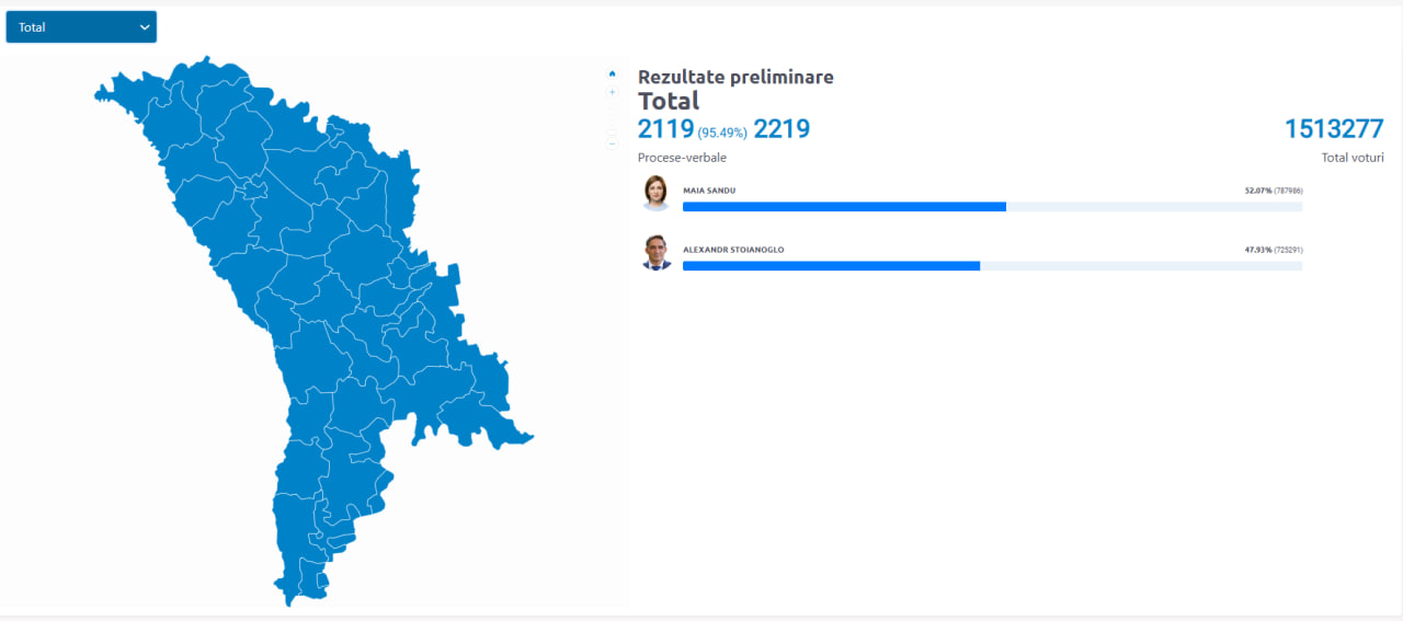 Второй тур выборов в Молдове. Кто станет президентом? Онлайн-трансляция NewsMaker
