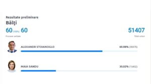 Alegeri prezidențiale 2024, turul II: moldovenii aleg viitorul președinte 