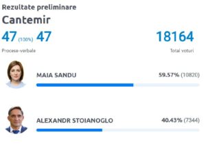 Alegeri prezidențiale 2024, turul II: moldovenii aleg viitorul președinte 