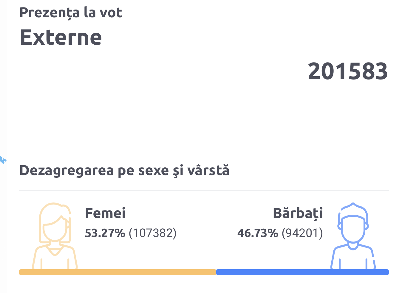 Alegeri prezidențiale 2024, turul II: moldovenii aleg viitorul președinte 