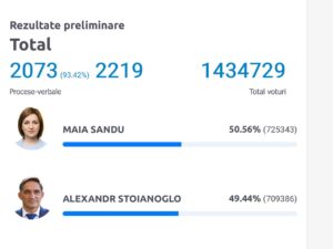 Alegeri prezidențiale 2024, turul II: moldovenii aleg viitorul președinte 