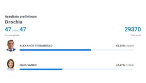 Alegeri prezidențiale 2024, turul II: moldovenii aleg viitorul președinte 