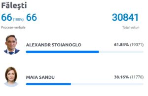 Alegeri prezidențiale 2024, turul II: moldovenii aleg viitorul președinte 