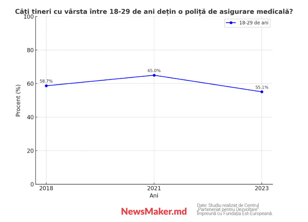 O treime dintre cei mai săraci locuitori ai Moldovei supraviețuiesc datorită ajutoarelor sociale. Ce am aflat din studiul despre inegalitate