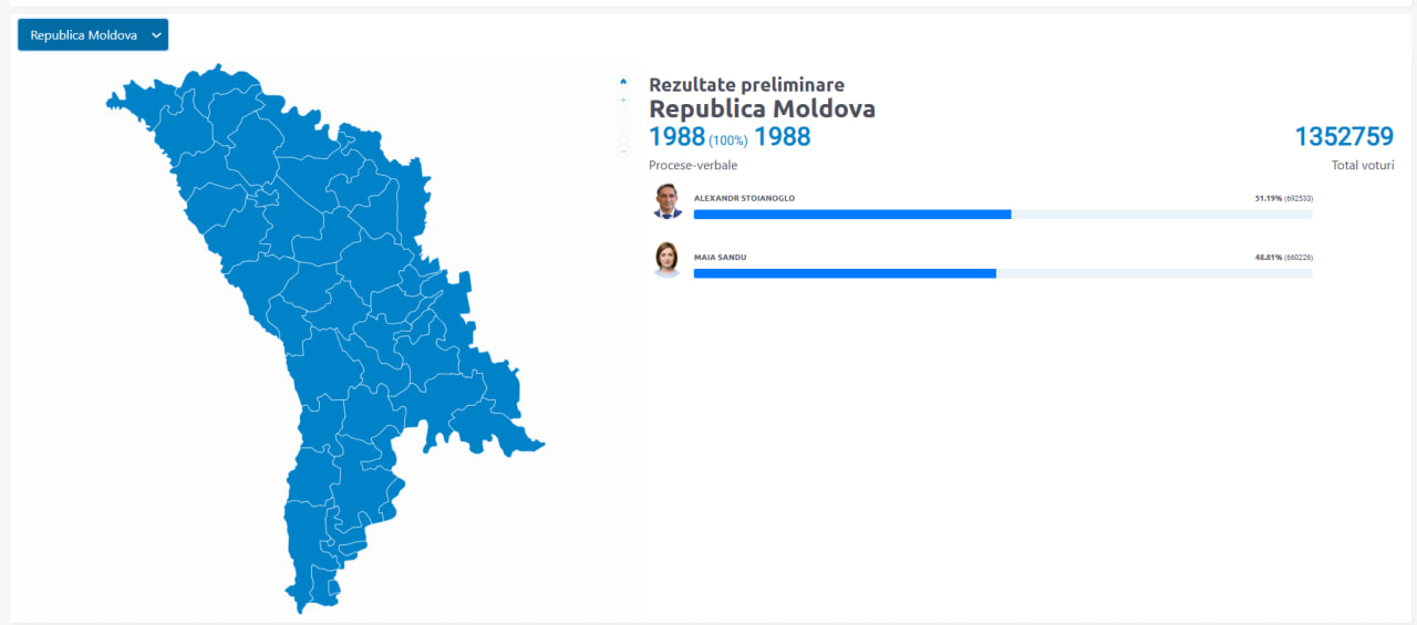 Второй тур выборов в Молдове. Кто станет президентом? Онлайн-трансляция NewsMaker