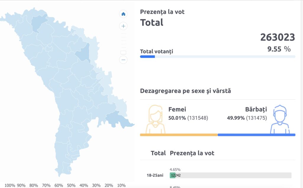 Второй тур выборов в Молдове. Кто станет президентом? Онлайн-трансляция NewsMaker