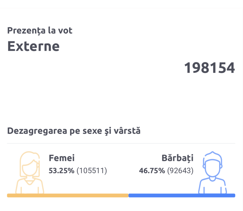 Второй тур выборов в Молдове. Кто станет президентом? Онлайн-трансляция NewsMaker