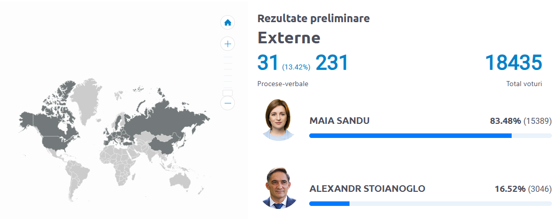 ЦИК обработал 90% протоколов. Кто лидирует?