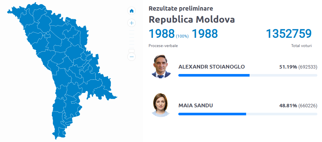 ЦИК обработал все протоколы с открытых в Молдове участков. Большинство избирателей поддержали Александра Стояногло
