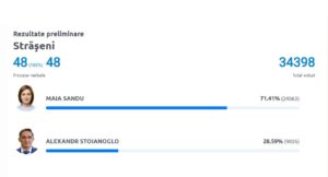 Alegeri prezidențiale 2024, turul II: moldovenii aleg viitorul președinte 