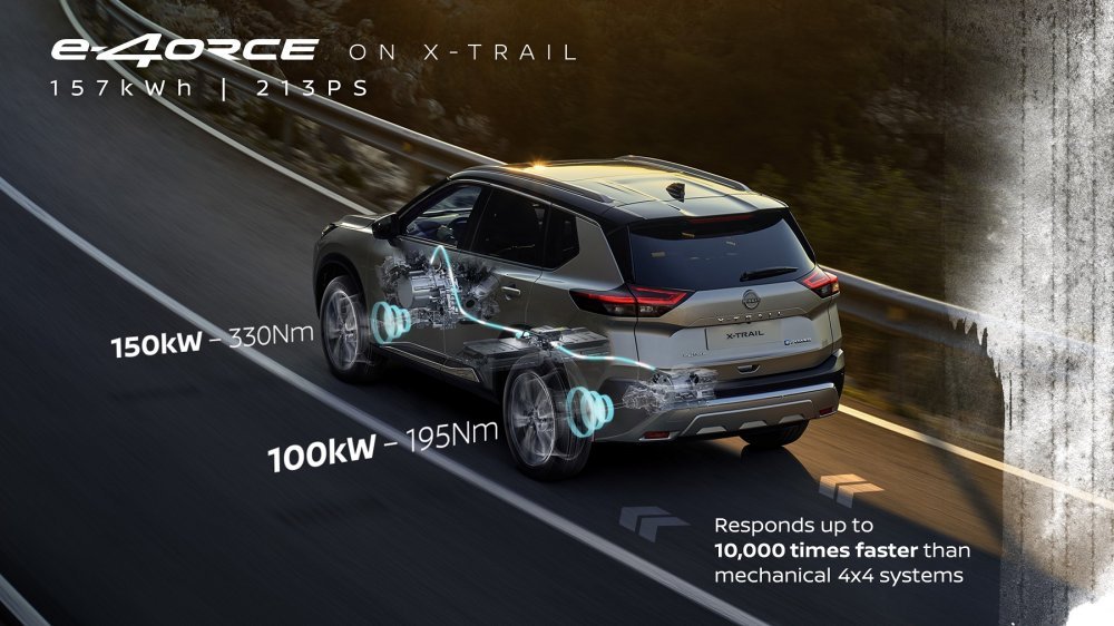 Nissan X-Trail E-Power: o nouă etapă în dezvoltarea industriei auto