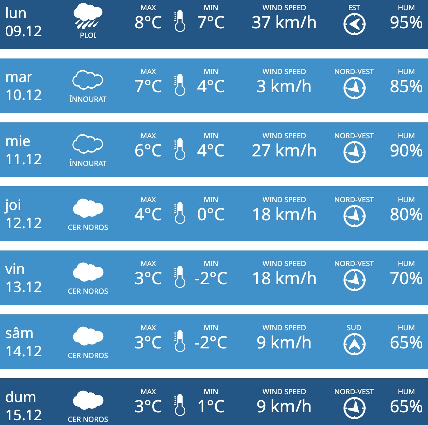 Ploi, lapoviță și minime de până la -5°C: cum va fi timpul în Moldova în următoarele 7 zile 