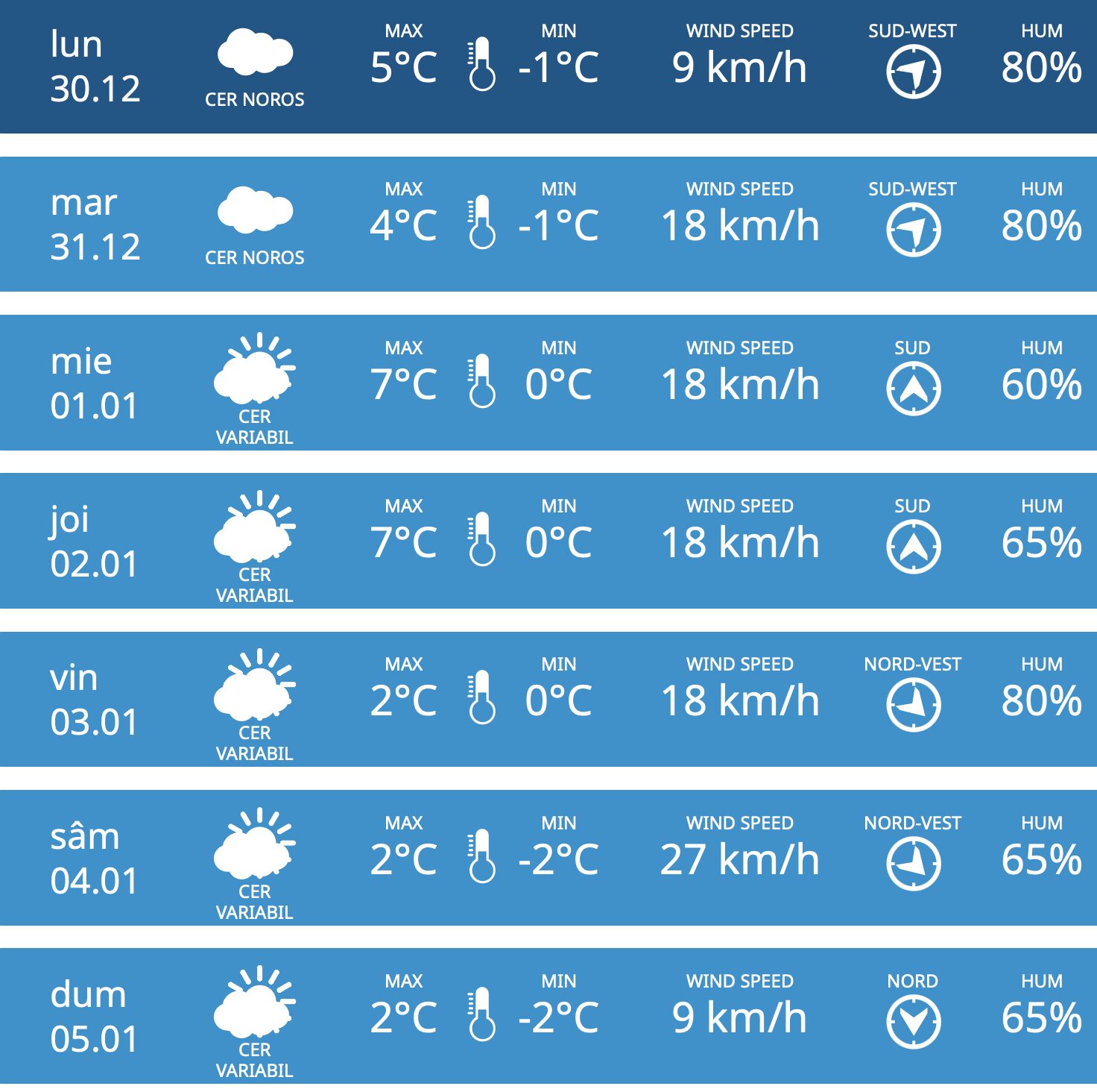 Cum va fi vremea de Revelion și în primele zile din 2025? Prognoza meteorologilor 