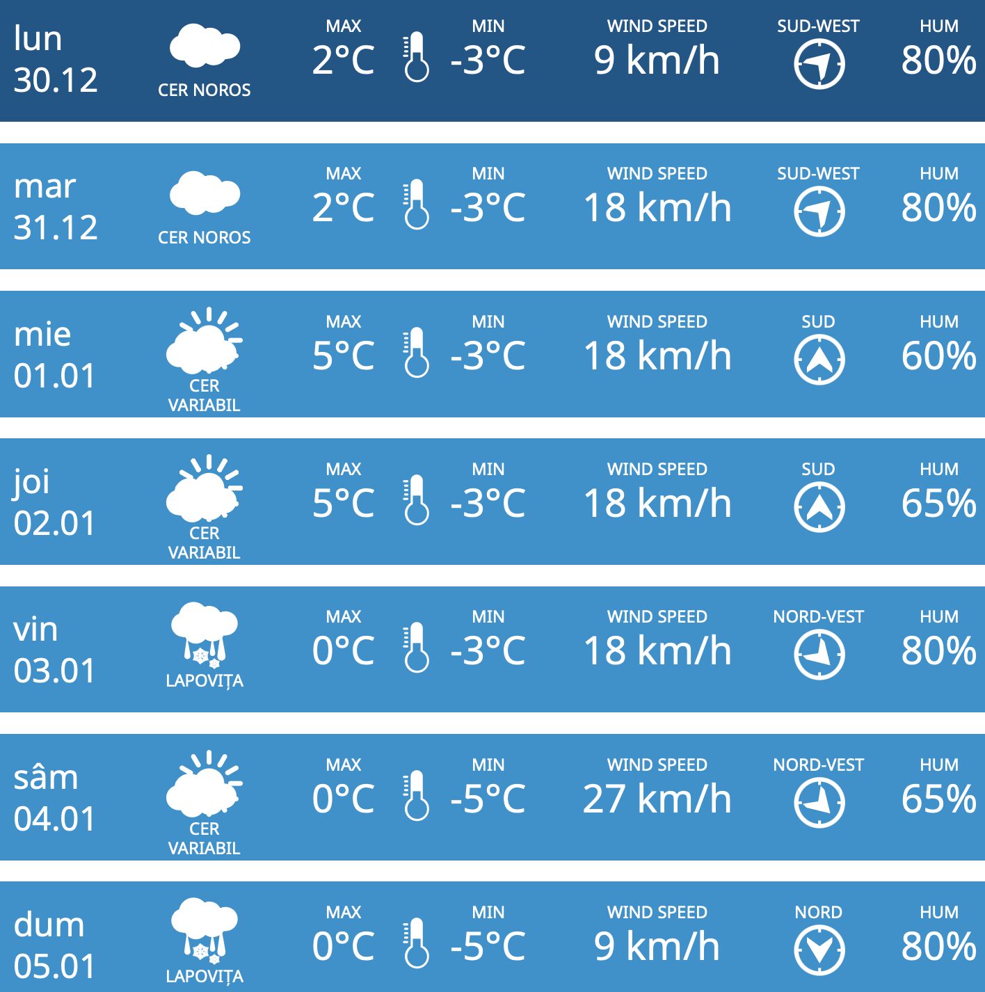 Cum va fi vremea de Revelion și în primele zile din 2025? Prognoza meteorologilor 