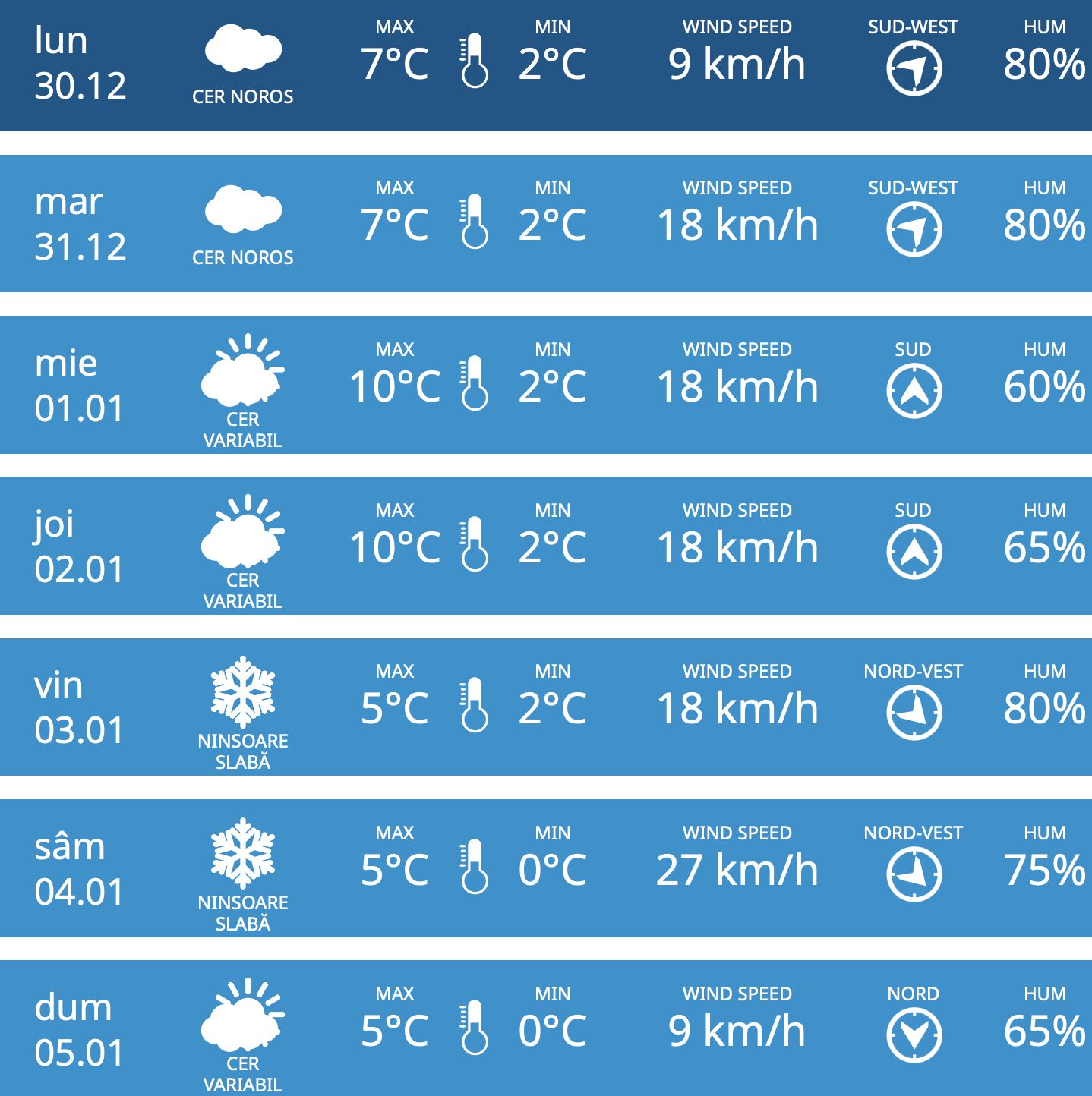 Cum va fi vremea de Revelion și în primele zile din 2025? Prognoza meteorologilor 