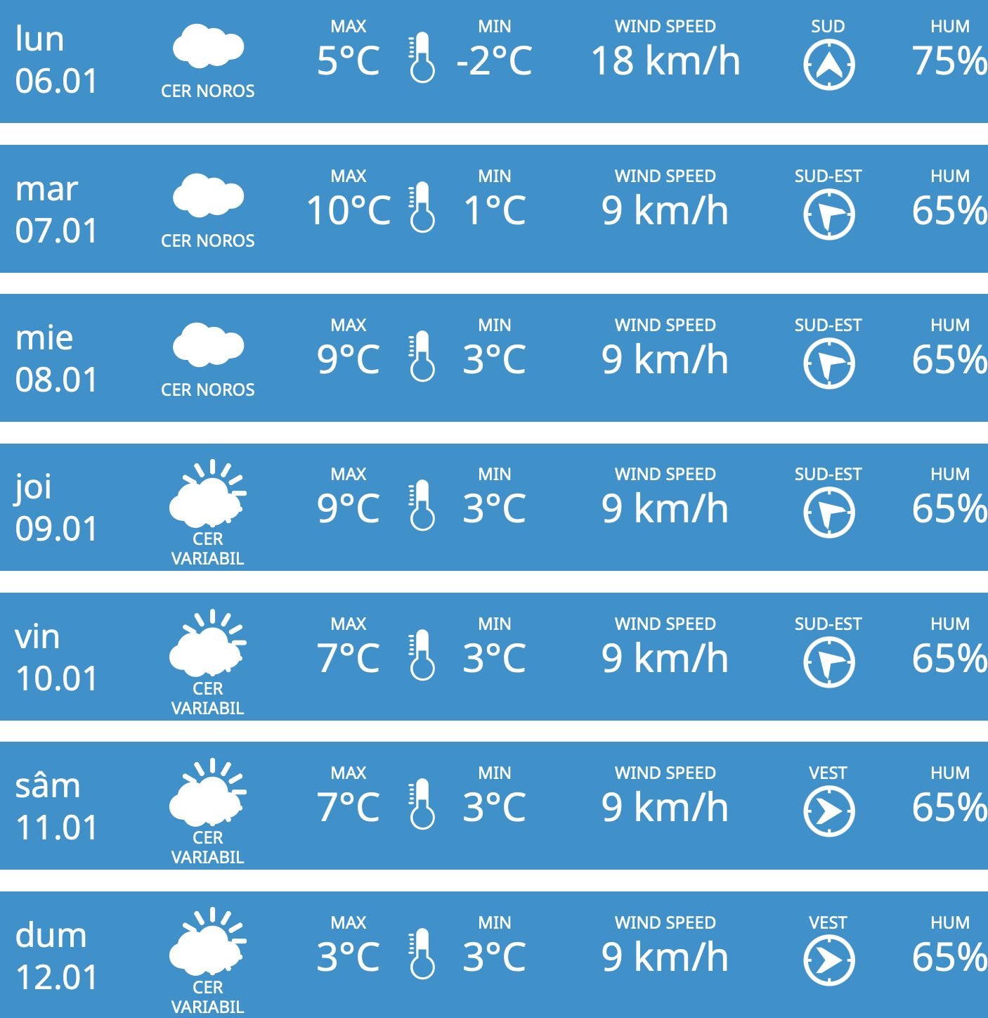 Cum va fi vremea în Moldova de Crăciun pe rit vechi? Datele meteorologilor 