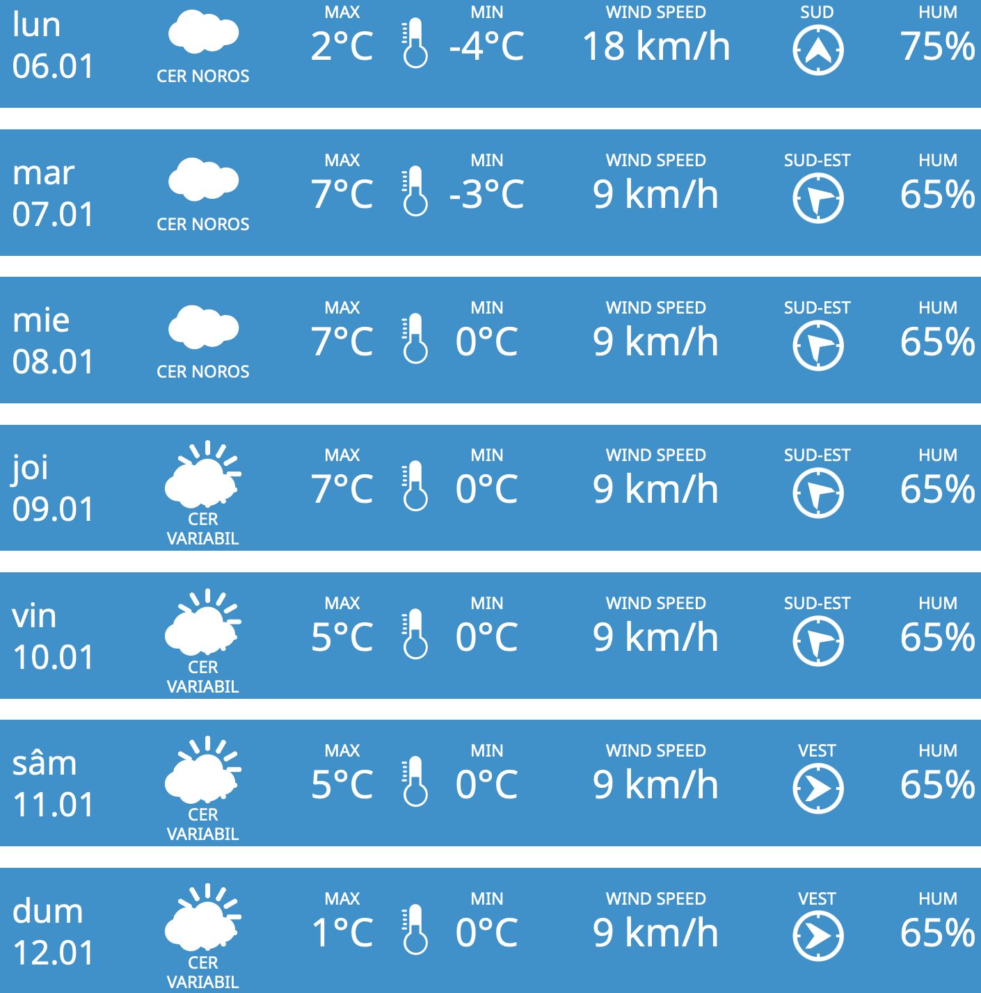 Cum va fi vremea în Moldova de Crăciun pe rit vechi? Datele meteorologilor 