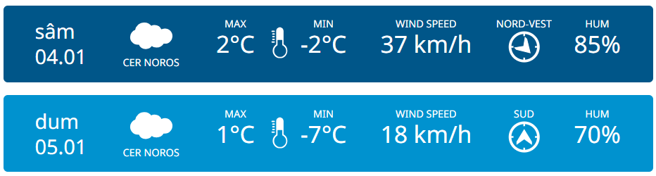 В Молдове ожидается мороз до −10°C. Прогноз погоды на выходные