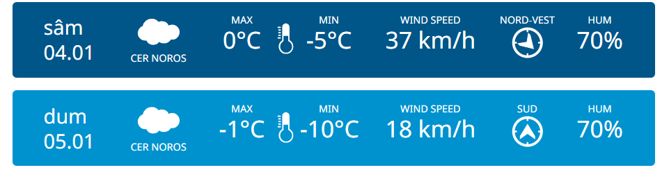 В Молдове ожидается мороз до −10°C. Прогноз погоды на выходные