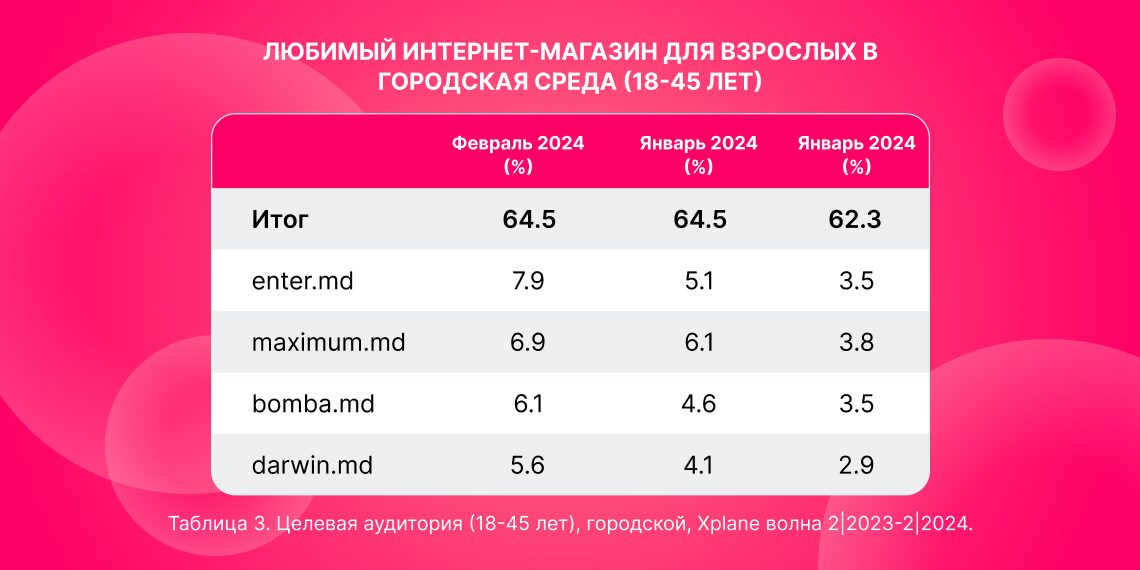 Enter: Интернет-магазин №1 среди покупателей