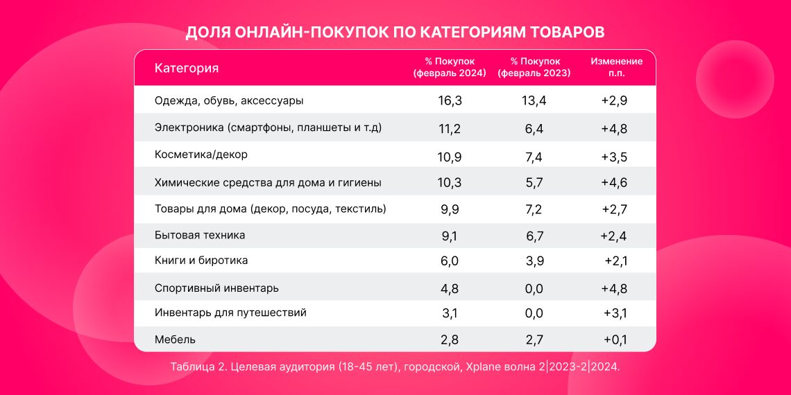 Enter: Интернет-магазин №1 среди покупателей