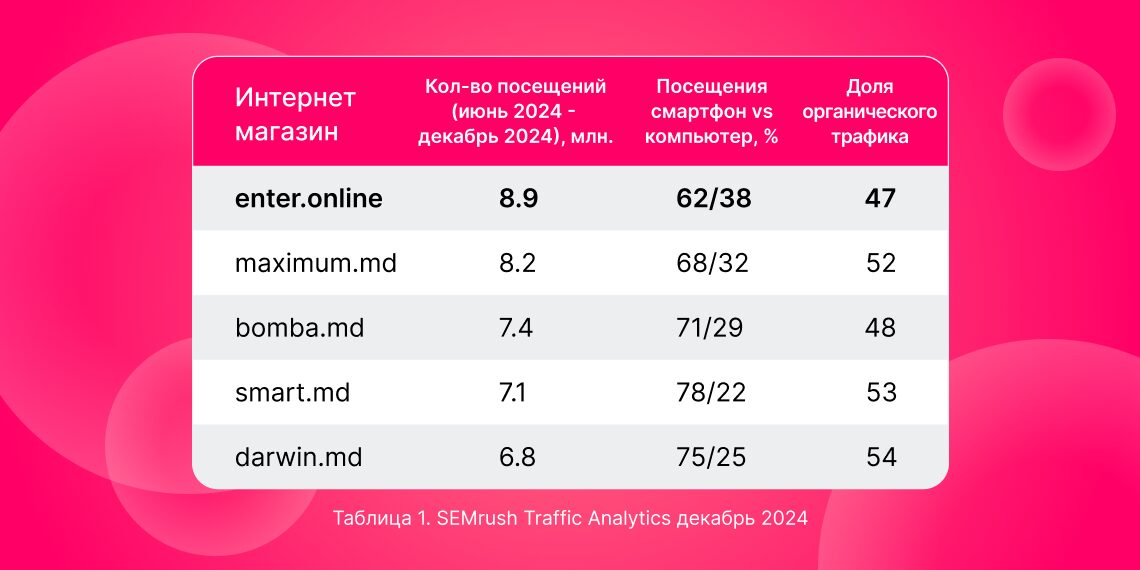 Enter: Интернет-магазин №1 среди покупателей