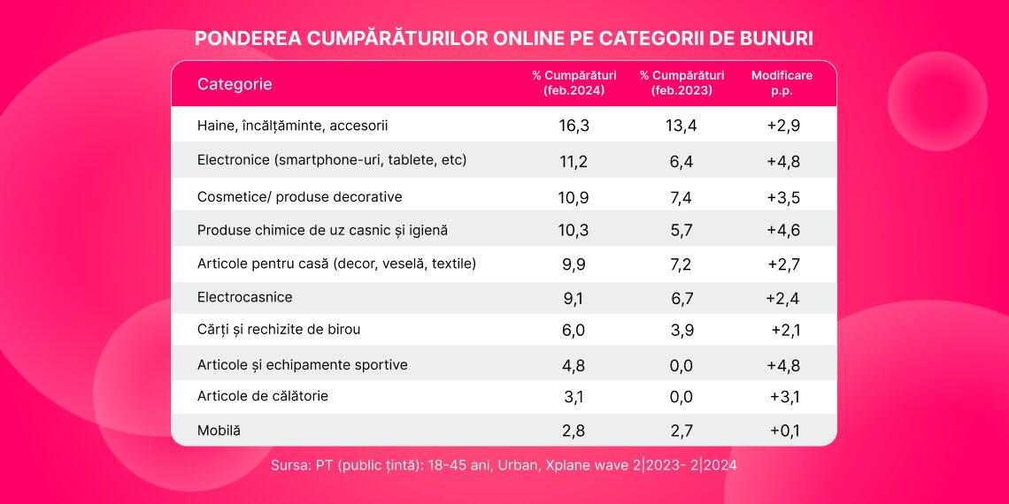 Enter: Magazin Online Nr.1 printre cumpărători