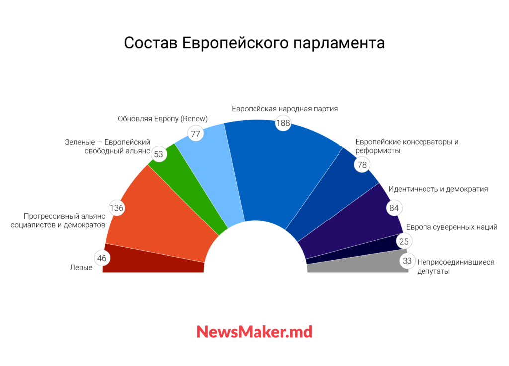 Гид по Евросоюзу. Откуда он взялся, как устроен, и зачем туда Молдове?