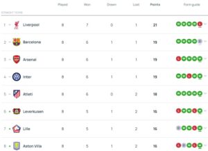 Optimile Champions League: Manchester City – Real Madrid se vor întâlni din nou