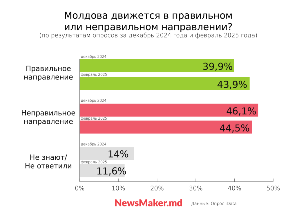 инфографика, опрос