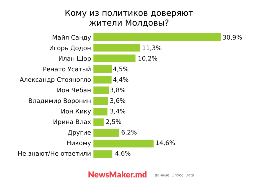 инфографика, опрос