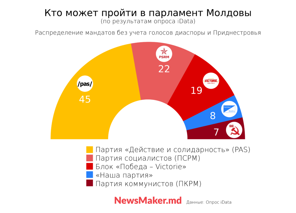 инфографика, опрос