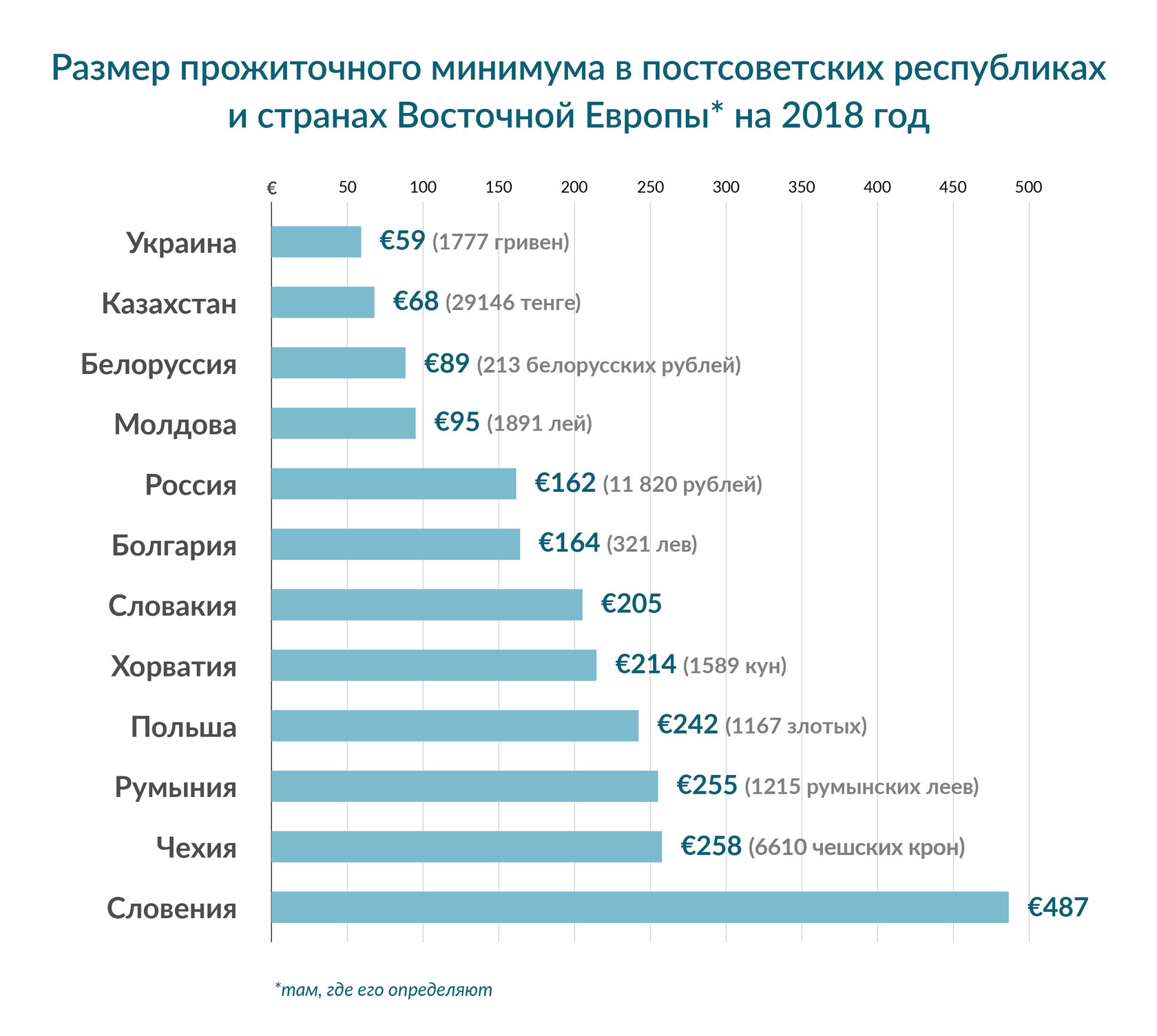 Российская минимальная заработная плата. Минимальный прожиточный минимум по странам. Прожиточный минимум в Европе 2021. Прожиточный минимум в мире таблица.