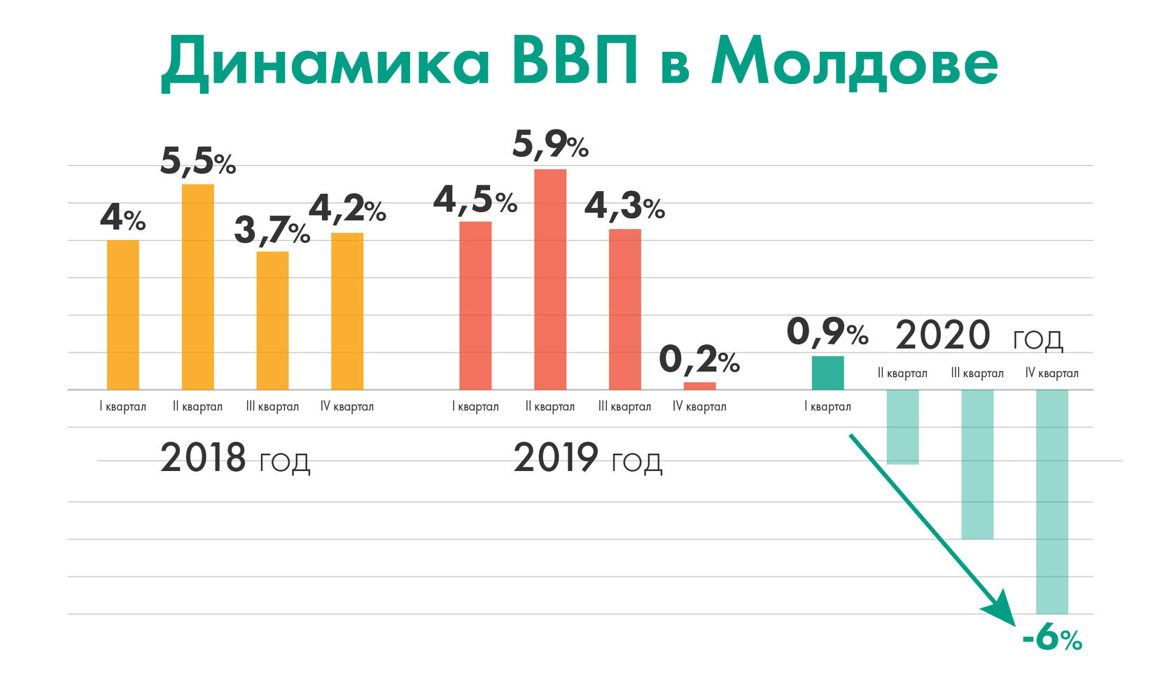 Молдавская схема вывода денег из россии