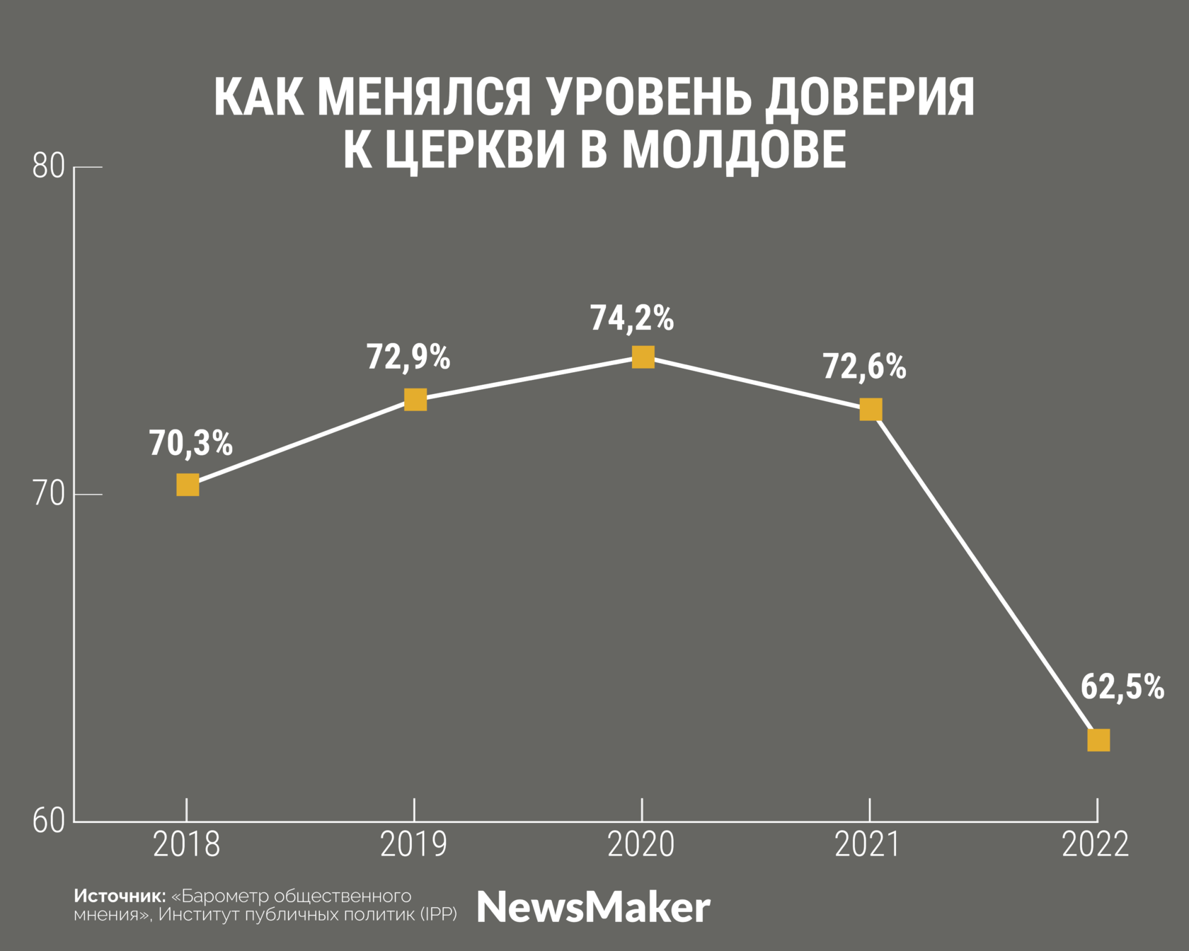 Патриарх всея войны. Как Молдавская церковь служит и дружит с Москвой.  Спецпроект NM - NewsMaker