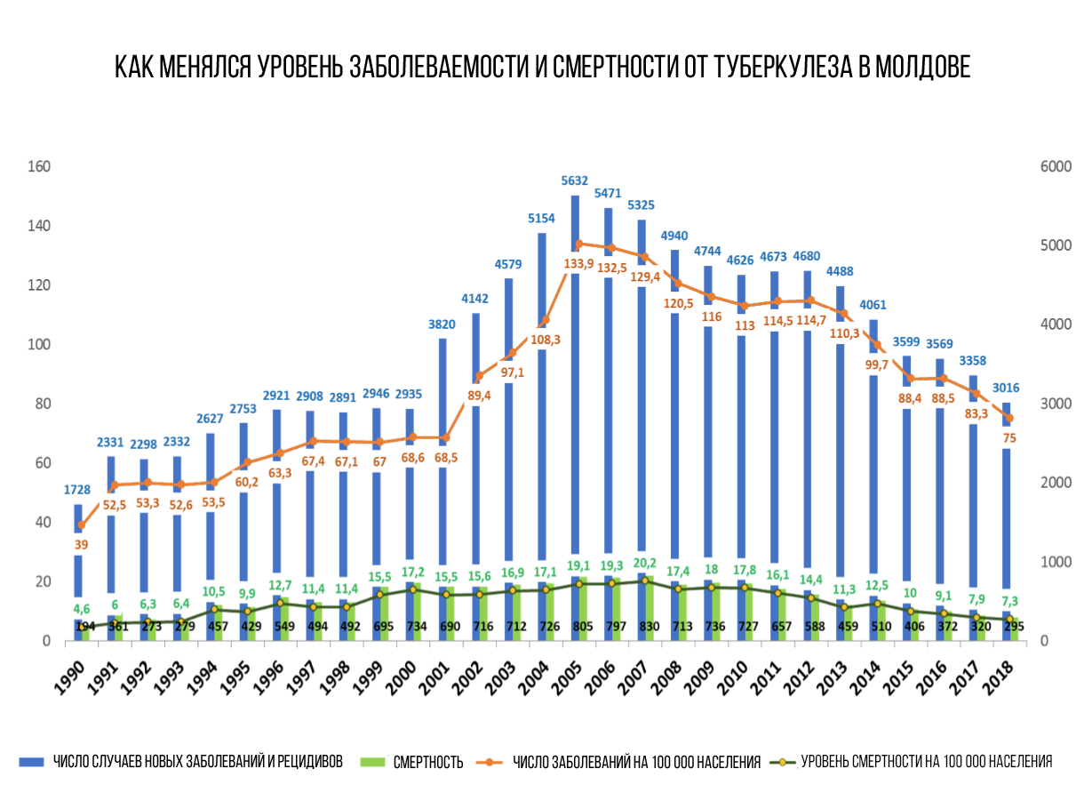 Я был в шоке, когда узнал, что у меня тубик». Почему в Молдове каждый может  заболеть туберкулезом - NewsMaker